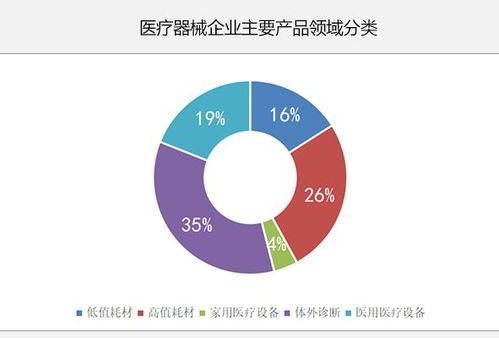 上市企业库 一键获取医械上市公司产品信息 财务数据...